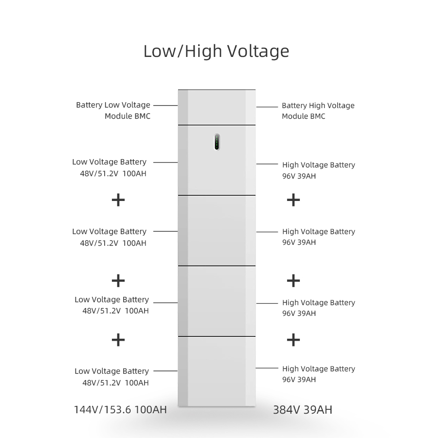 CE Approved 48V 51.2V 6KW Solar Inverter Battery 96V Stackable LiFePO4 Energy Storage Battery All In One Energy Storage System