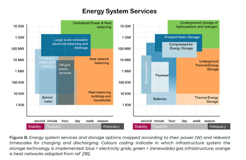 Europe-needs-600GW-of-energy-storage-by-2050,-says-trade-body-EASE01